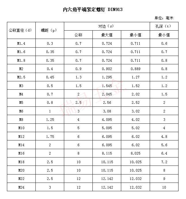 合金钢内六角平端紧定螺丝 高强度平端机米