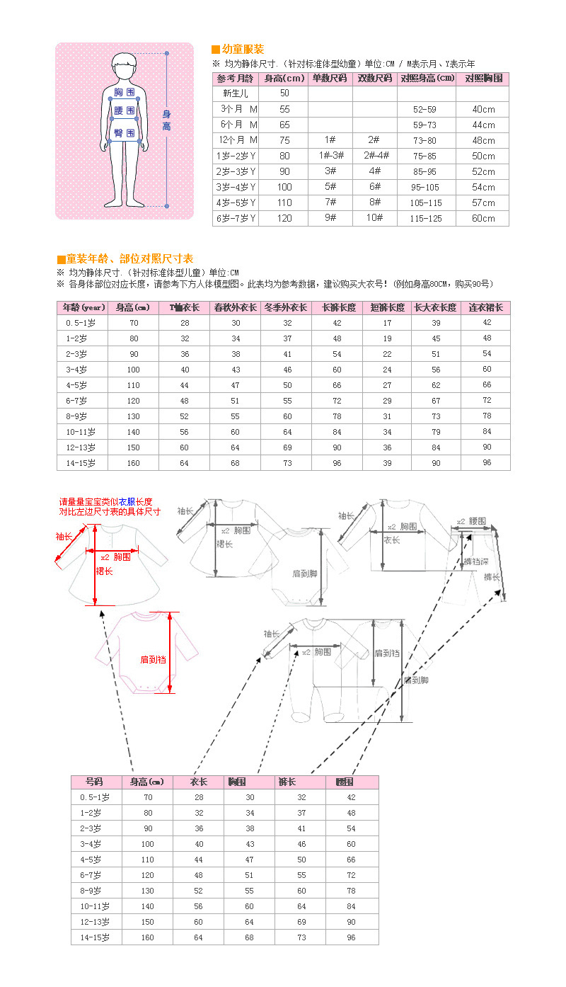 如果选购一件连衣裙,衣长为80厘米的70%即56厘米长.