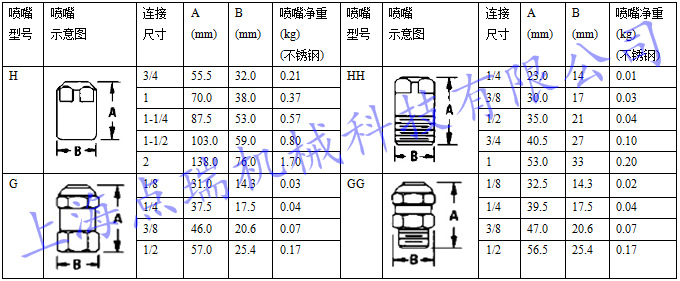 厂家直销不锈钢实心锥形雾化喷嘴 整体式hh型实心锥清洗冷却喷头