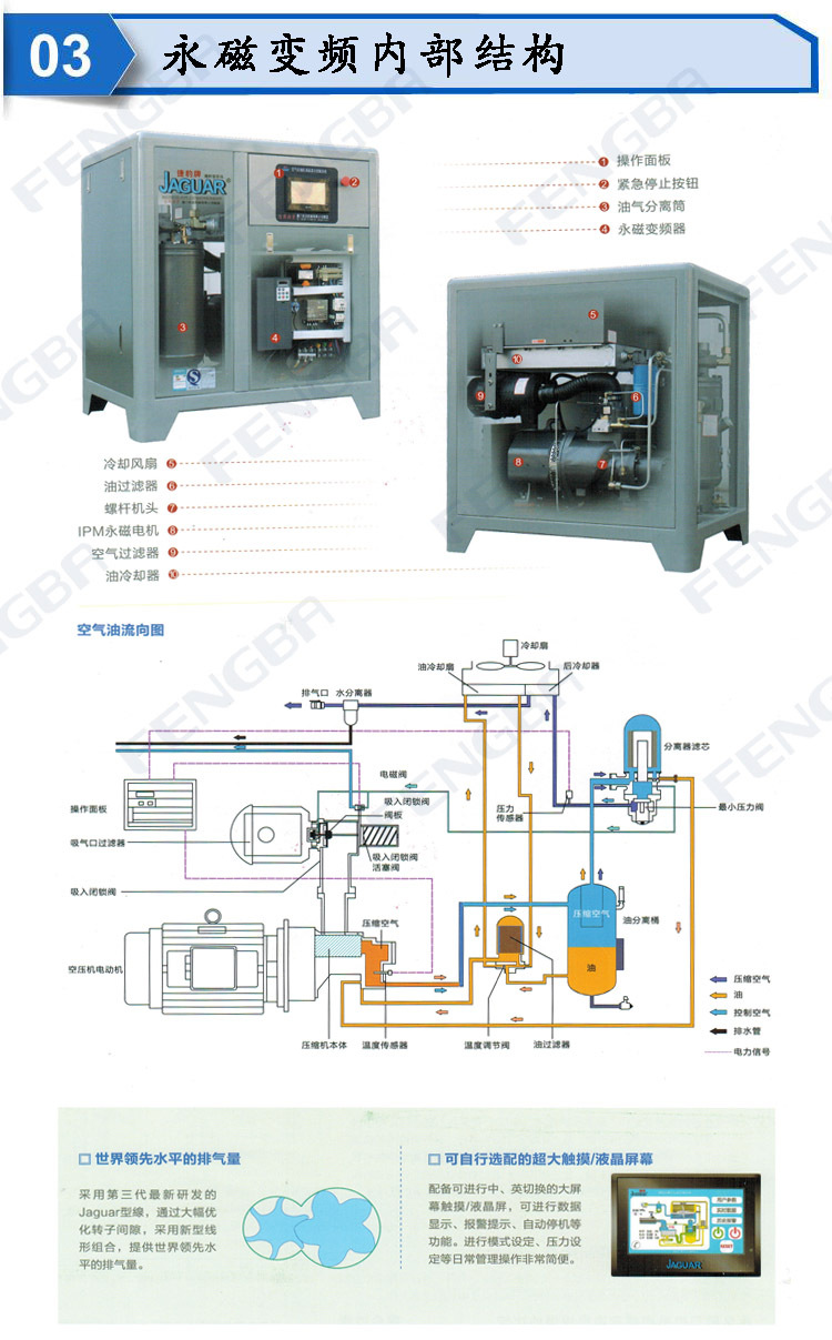捷豹空气压缩机 永磁变频系列 zls40i双螺杆 正宗台湾 质量保证