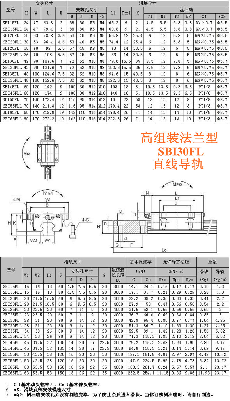 sbc系列sbi-fl高组装法兰型直线导轨型号规格尺寸查询