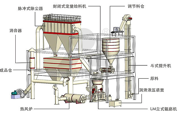 直供 褐煤磨粉机 黎明重工煤粉设备 150型磨煤机多少钱