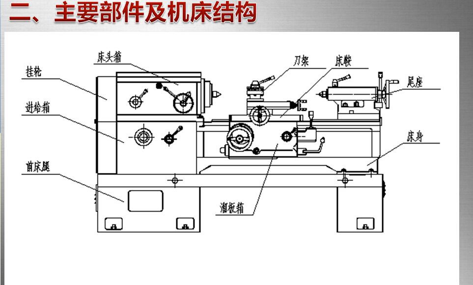 卧式车床组成图片