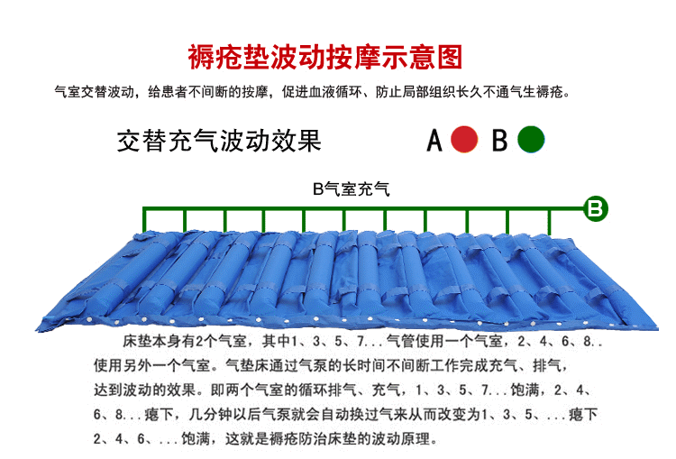 供应医用防褥疮气垫充气床垫防褥疮气垫床条形波动便孔气垫