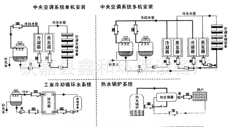 厂家直销 高频电子除垢器 中央空调水处理器 电子水处理器 批发