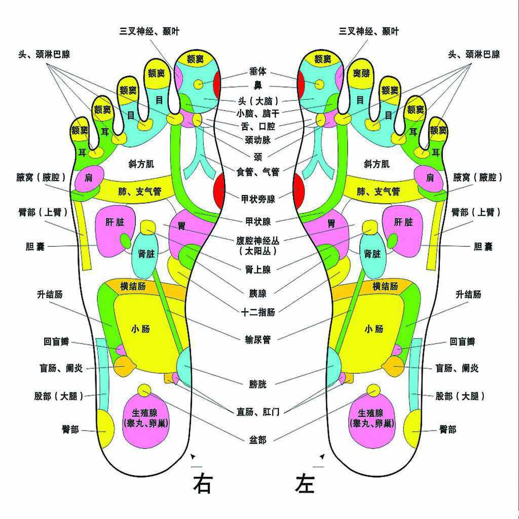 【电商创业故事】 - 溢涌堂老北京足贴