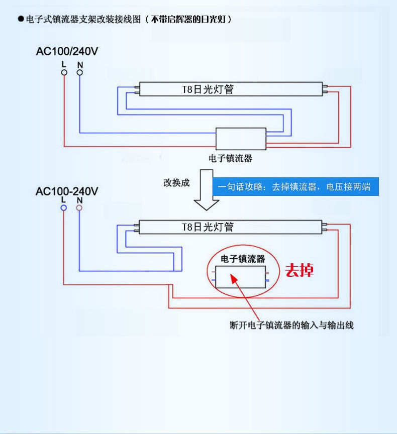 厂家直销 科迈瑞t8led日光灯 led灯管全塑节能灯管
