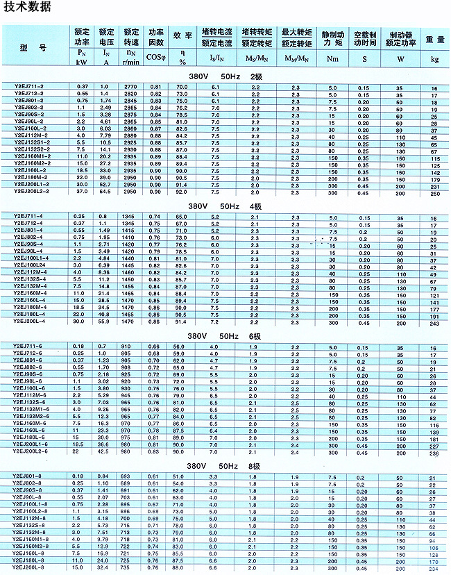y2ej200l2-6-22kw ,电磁制动电机