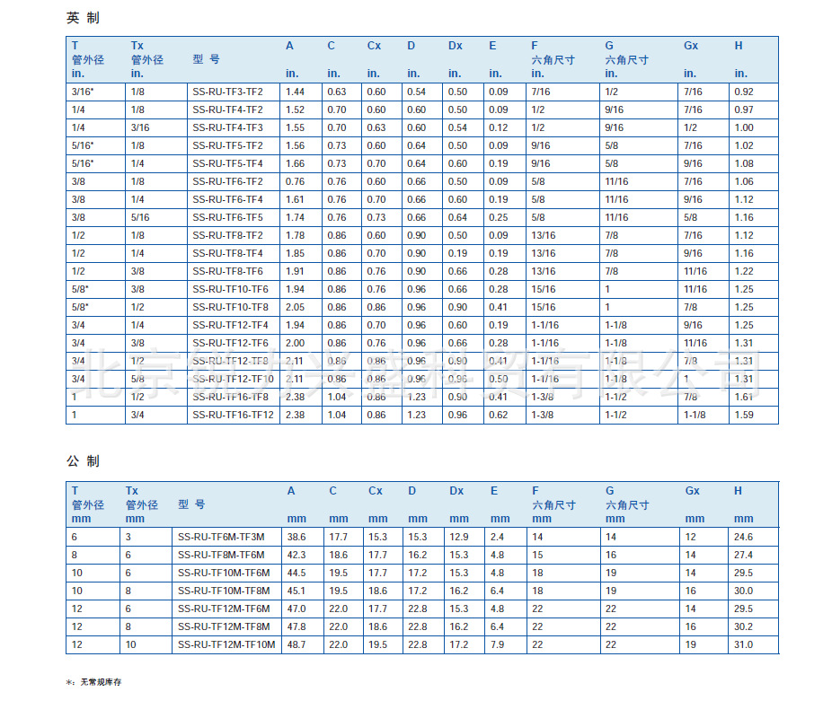 捷锐卡套接头 变径管接头ss-ru-tf12m-tf8m捷锐12mm卡套转8mm卡套