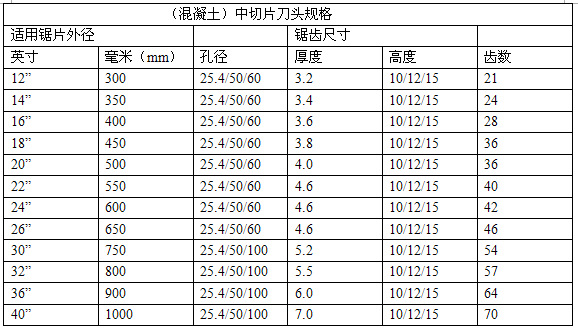 厂家批发加工石材切割片激光焊锋利耐磨寿命长650混凝土圆锯片