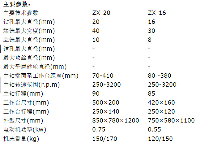 专业生产经济实用钻铣床 小型 zx20钻_钻床_列表网