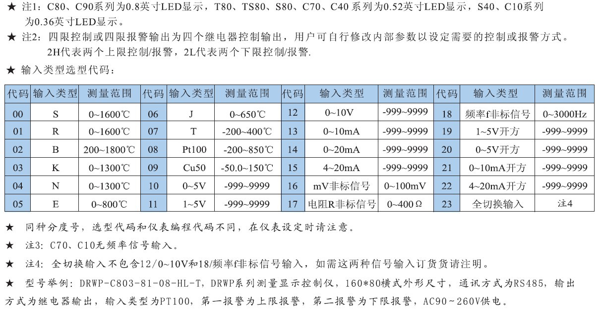 批发 智能单回路测控仪WSAT-C703-01-23-HL-P 智能单回路测控仪WSAT-C703-01-23-HL-P,智能单回路测控仪WSAT-C703-01-23-HL-P,智能单回路测控仪,单回路测控仪WSAT-C703-01-23-HL-P,智能单回路测控仪WSAT