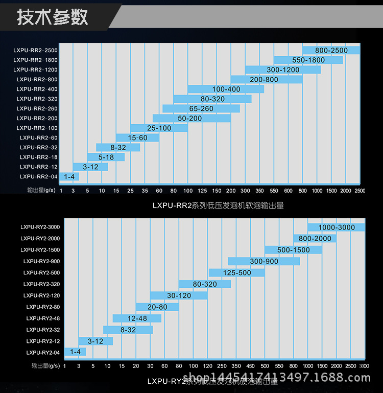 低压发泡机(全自动补料)_09