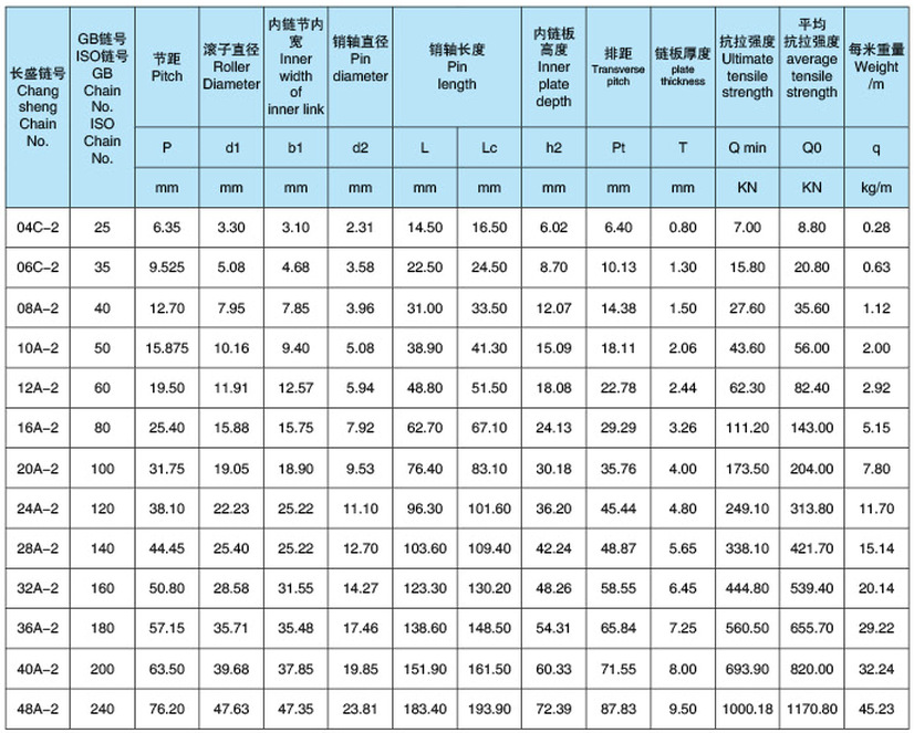 高强度精密石油钻机滚子链,合金钢材质,同多家油田长期合作
