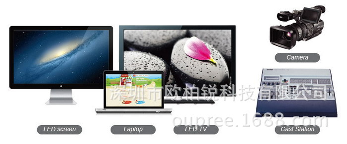 欧柏锐厂家品牌OPR-HD204多功能视频采集卡