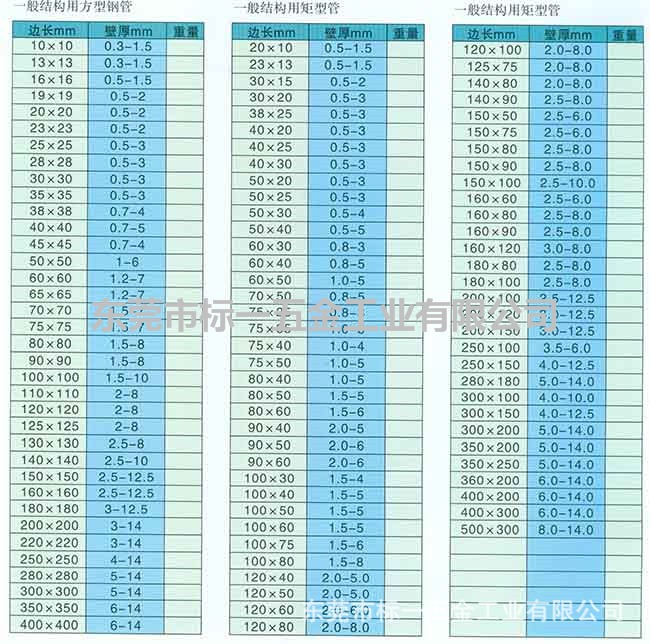 批发方通30-200规格