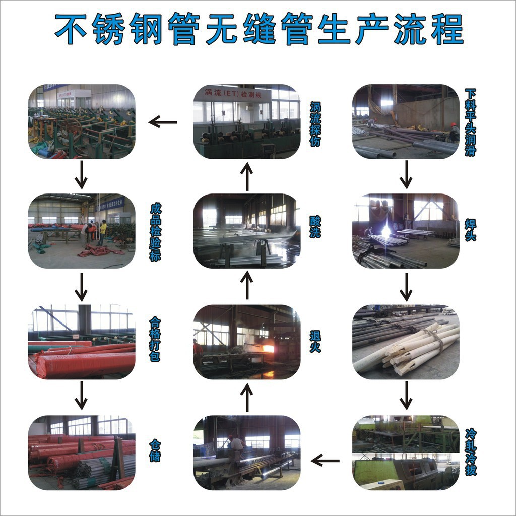 无缝管生产流程