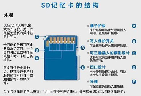 IC卡结构图片