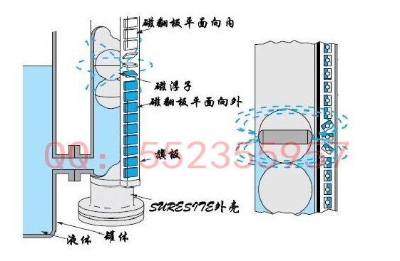 液位控制器_消防水箱水池远传液位显示控制器