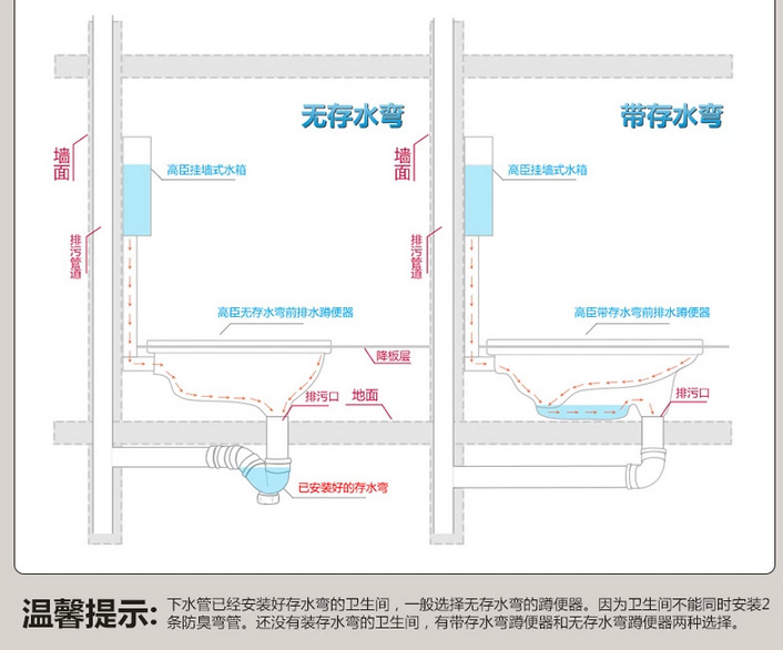 蹲盆怎么安装方法图解图片