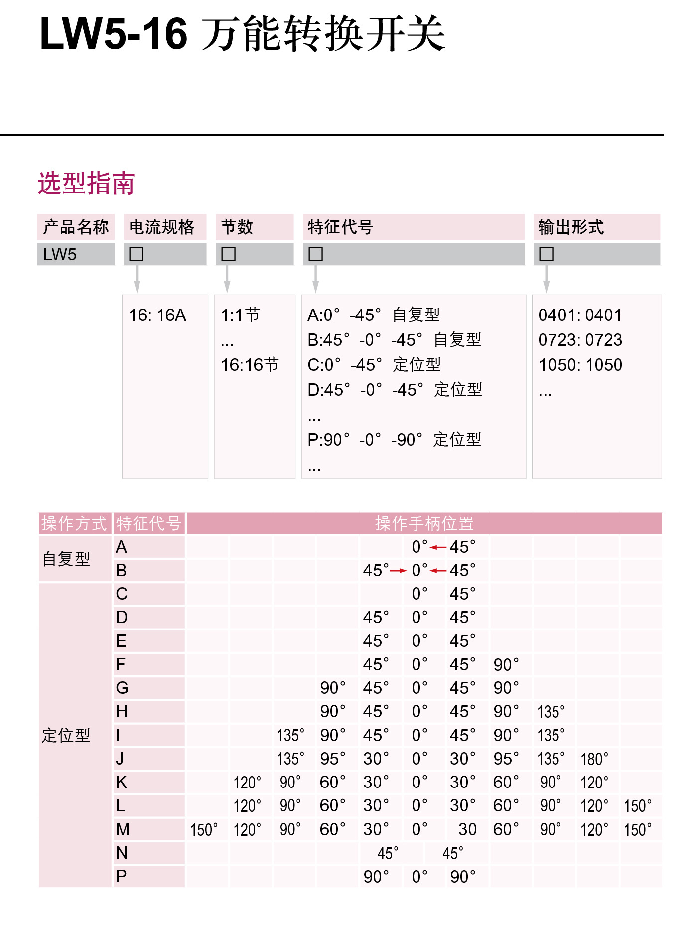 lw5-16系列 德力西 万能转换开关 电流转换 电压转换