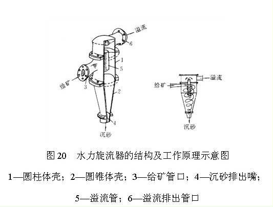 聚氨酯水力旋流器 旋流脱沙器 加强型耐磨聚氨酯旋流器厂家批发