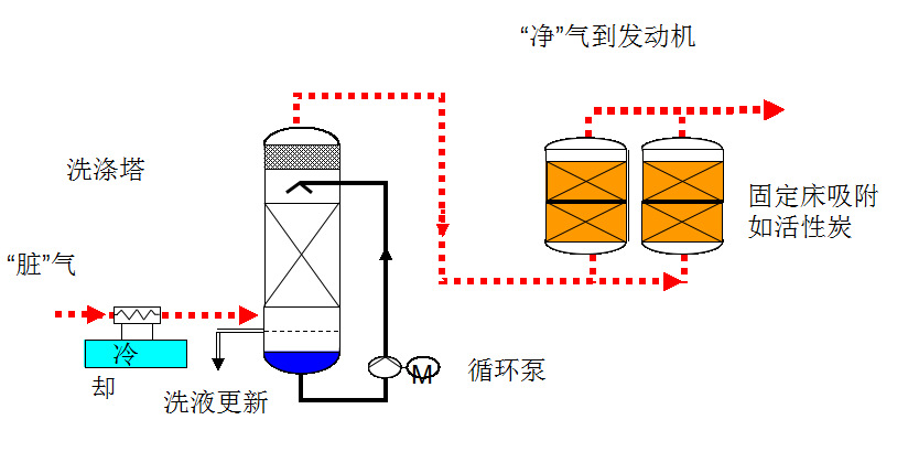 硅氧烷工艺流程图