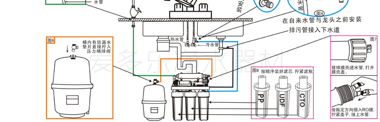 净水器出水管安装图解图片