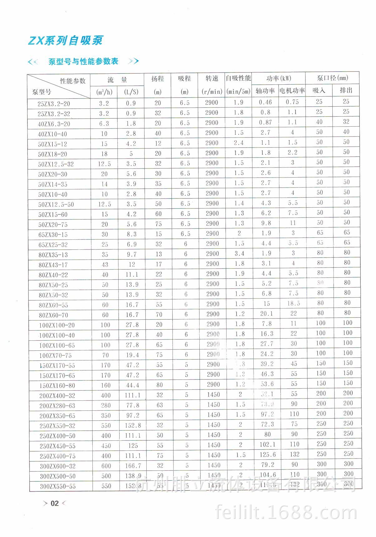 zx自吸清水泵 65zx-30-15 3kw 自吸清水泵.