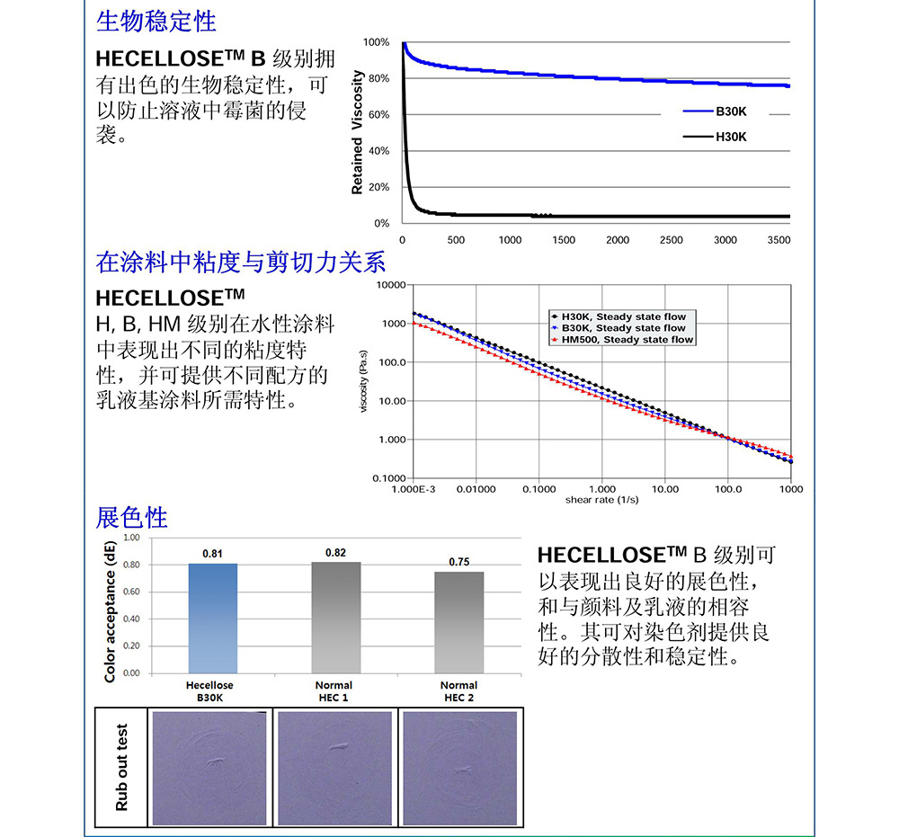 现货供应韩国三星 羟乙基纤维素醚 b30k 保水 增稠 流变改性剂