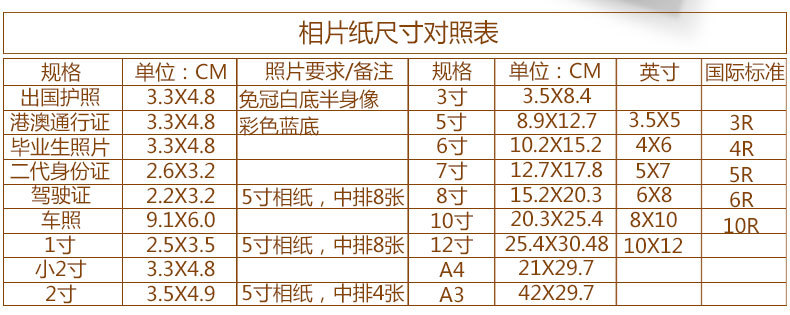 5,20,25丝      尺寸大小:长度--1200mm以内.宽度--610以内.