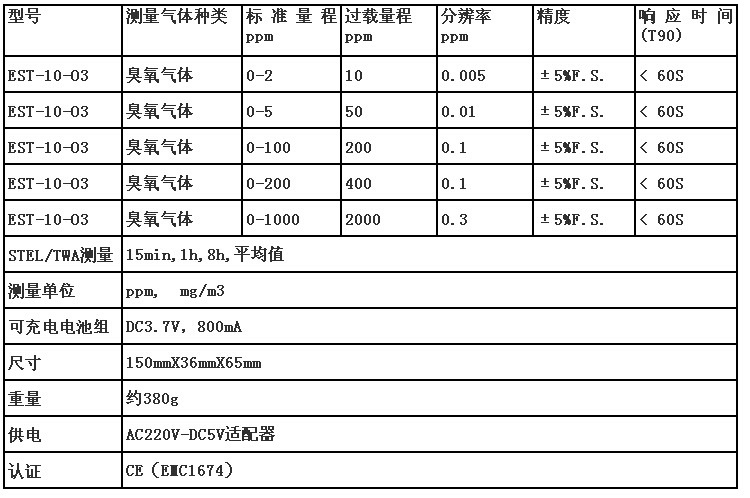 EST-10-O3臭氧O3浓度检测声光报警仪