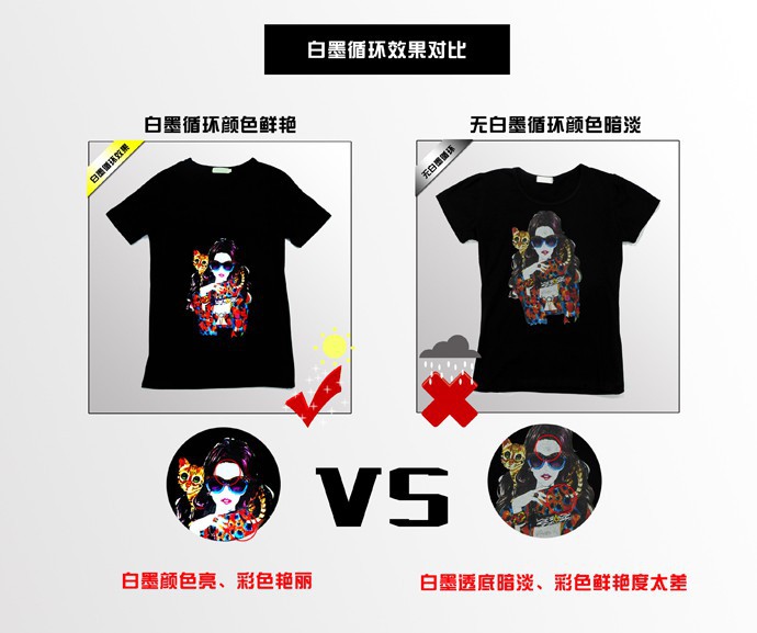 有白墨循环打印的效果