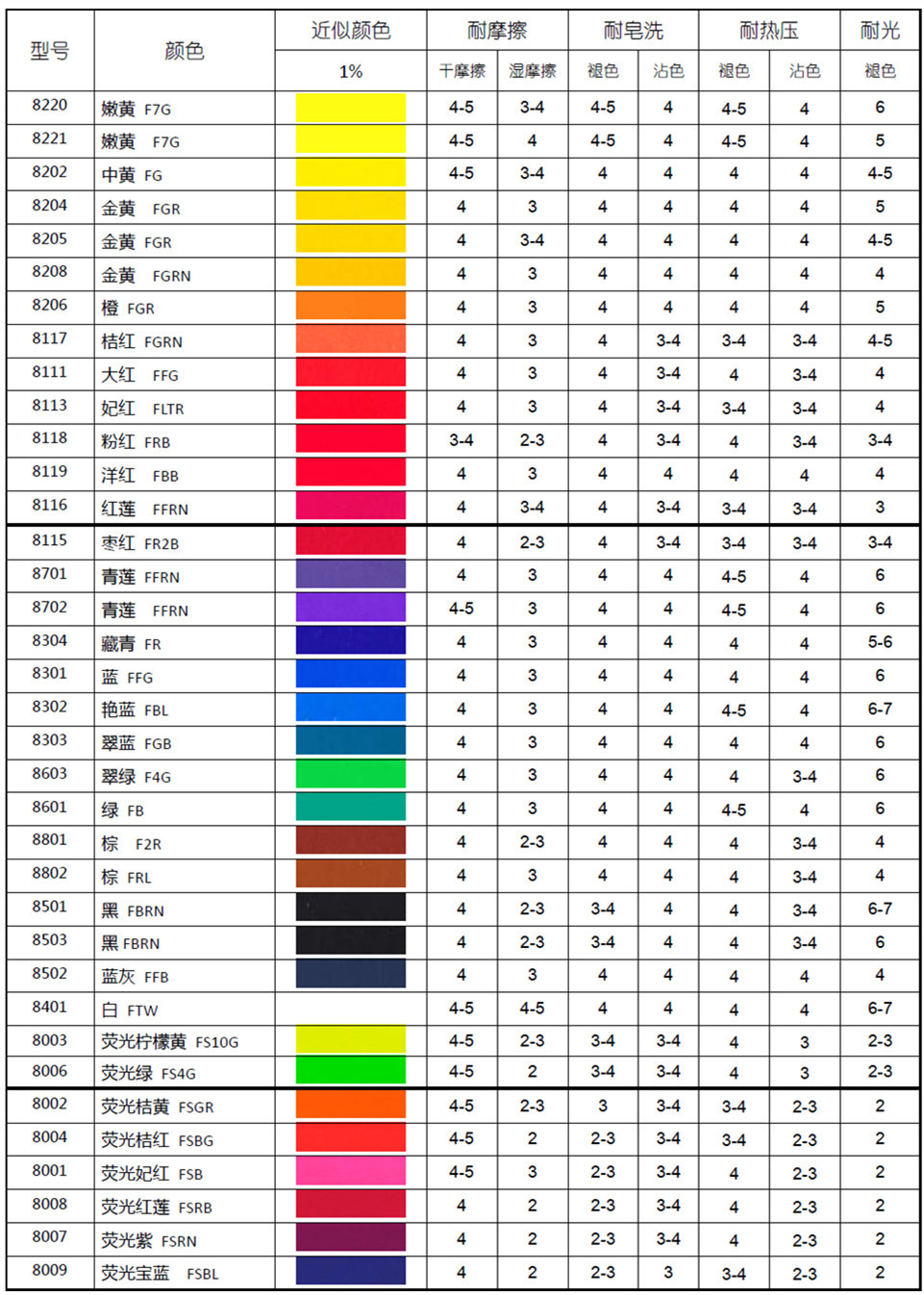 水性涂料调色色浆彩生牌无树脂中黄色浆5kg装出厂每公斤单价