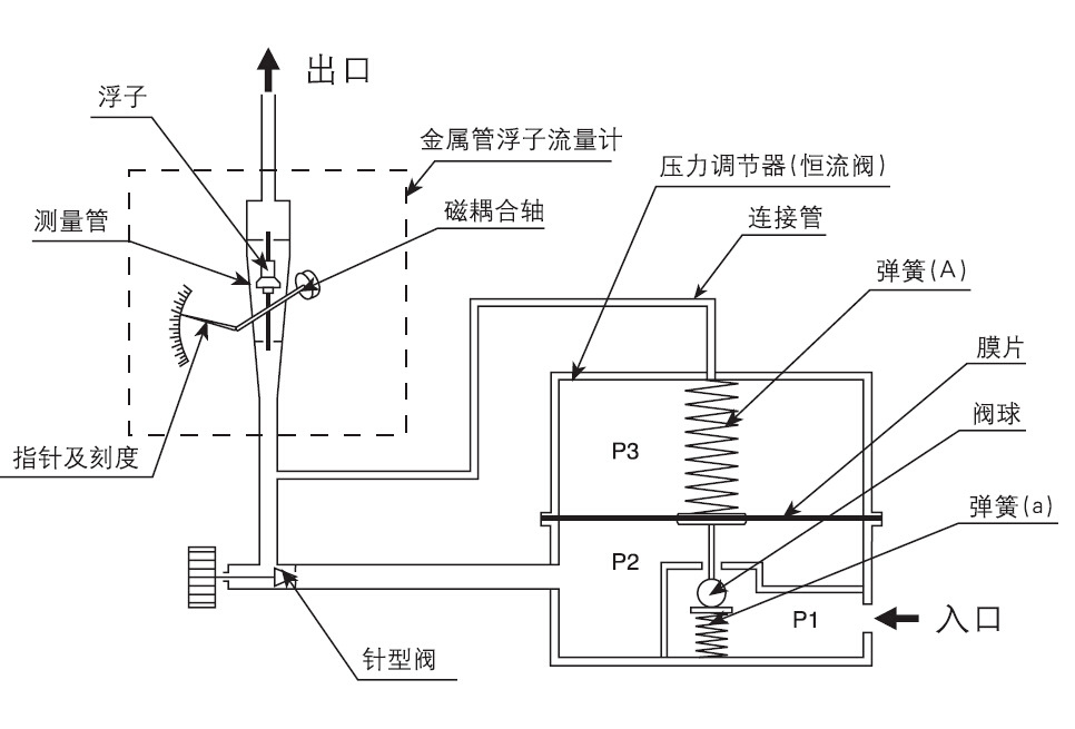 工作原理