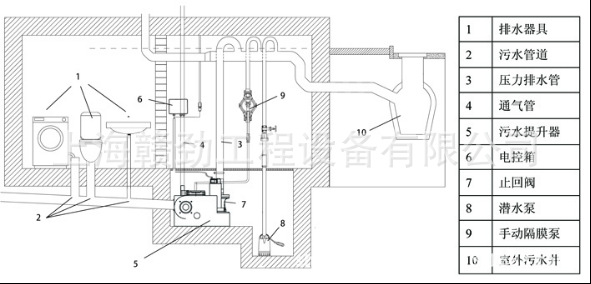 【图】军格 污水提升器 compli 1235_其他泵_列表网
