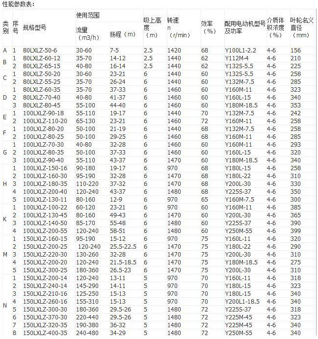 咸宁100lxlz180-35安德里茨纸浆泵泵壳-石家庄石派泵业有限公司