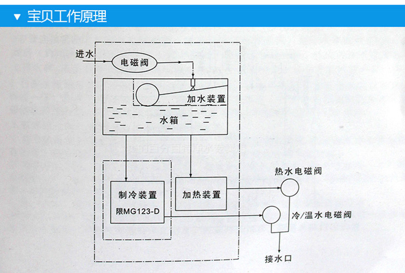 管线机内部结构图图片