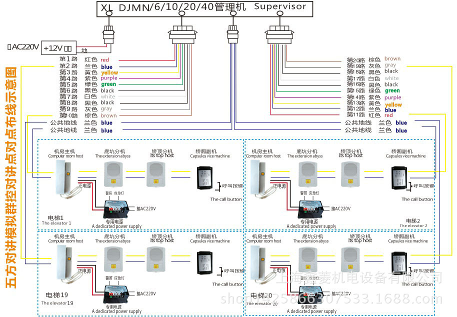 多电梯多局管理点对点接线系统示意图