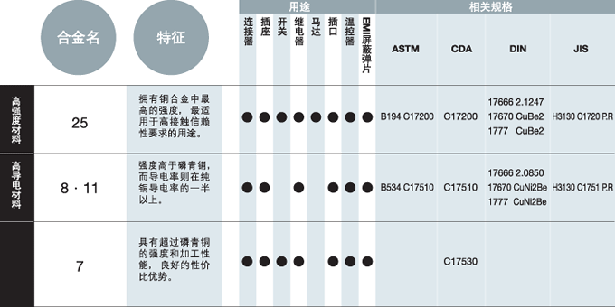 日本铍铜数据