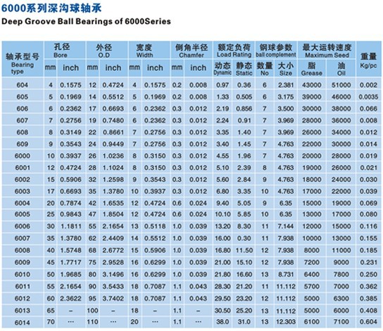 【原装】供应日本nachi 不二越 6004zz轴承 cnc车床专用 热卖