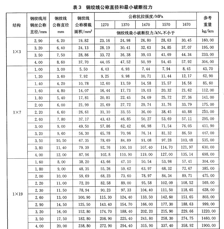 厂家供应镀锌钢绞线国标镀锌72.2架空钢绞线25平方