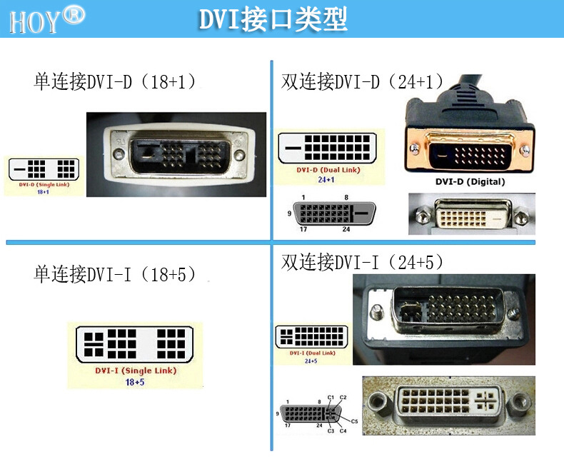 显卡等输出设备的dvi转成vga的必须是24 5的dvi接口才可以转成vga