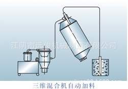 混合机加料示意图
