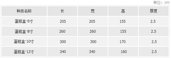 不同的对应的盒子尺寸详见下表,标准cm尺寸,选对的!不选贵的!