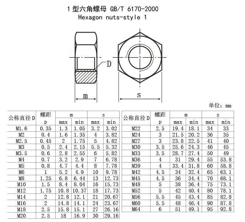 m8-m24六角螺母gb6170 i型1型原色镀锌新国标新标六方螺帽4级碳钢