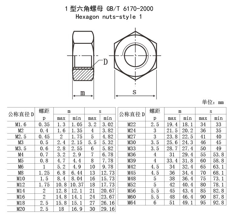 m6螺母外径多大图片