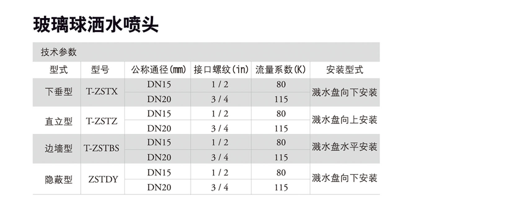 复兴消防 厂家直销供应隐蔽式洒水喷头 zstdy-15