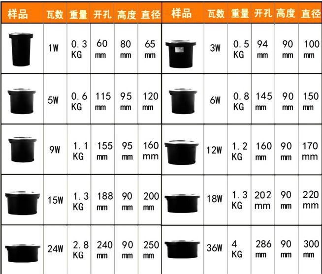 户外led圆形地埋灯草坪地射灯1w3w5w6w9w广场景观七彩埋地灯 - 行行出