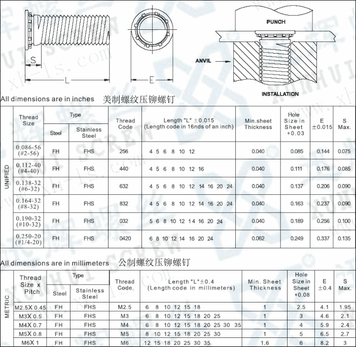压铆螺钉 环保兰白锌 fh